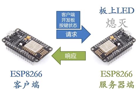 esp8266服务器发送数据