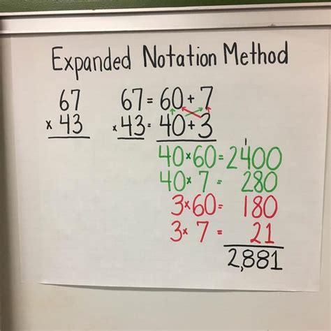expanded method