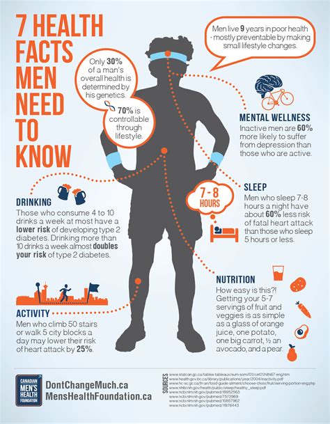 facts about health