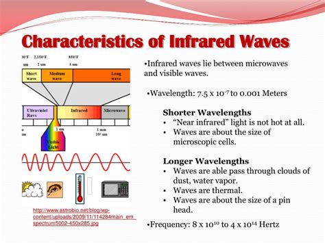 features of infrared radiation