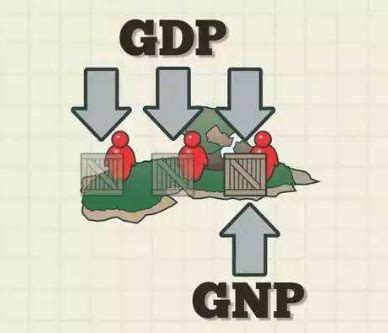 gnp和gdp的区别