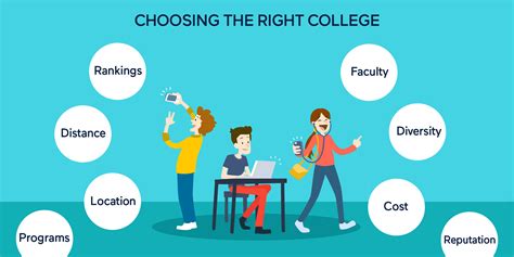 how to choose college