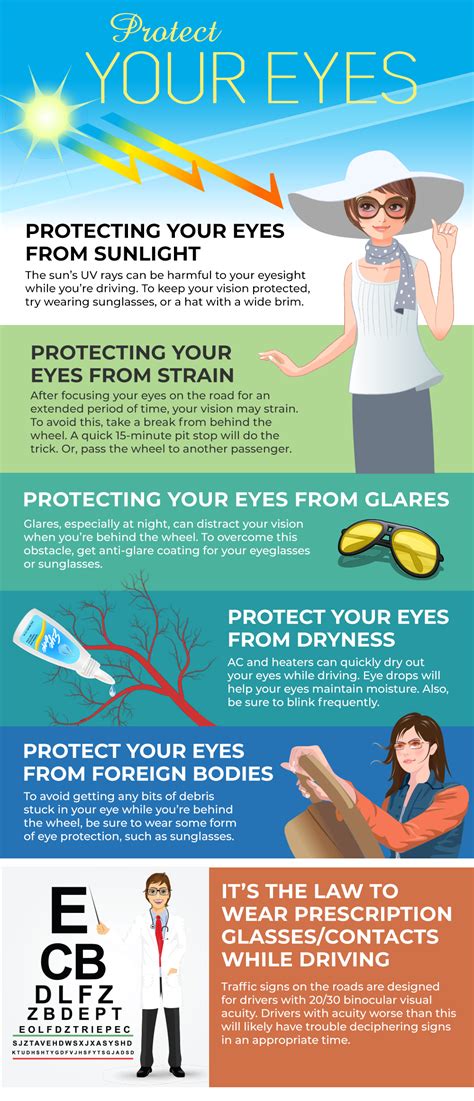 how to protect our eye