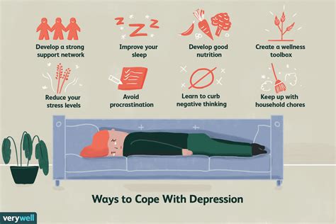 how to treat depression