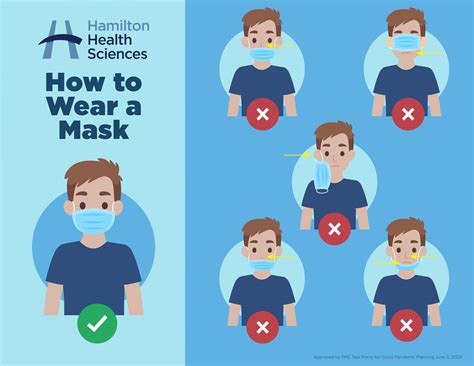 how to wear a mask correctly
