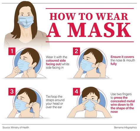 how towear masks