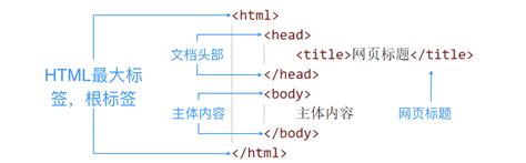 html基本标记