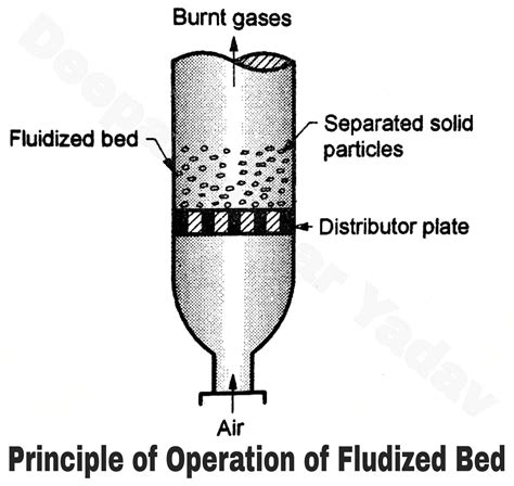 implementation of fluidized