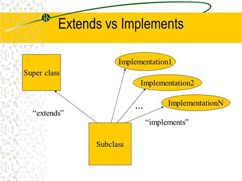 implements和extends有什么区别