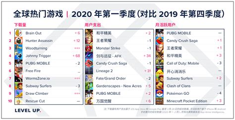 ios手游游戏排行榜2020