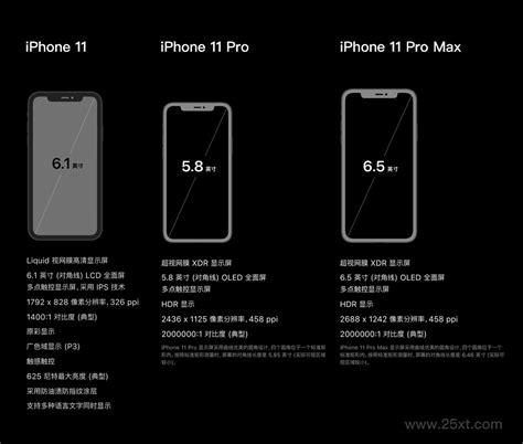 iphone屏幕尺寸