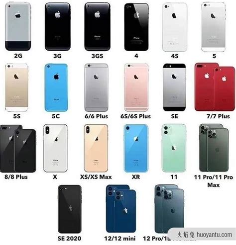 iphone7的所有颜色