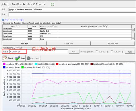 jmeter服务器监控结果分析