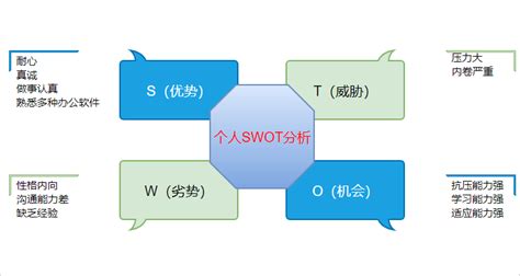 kwh模型分析