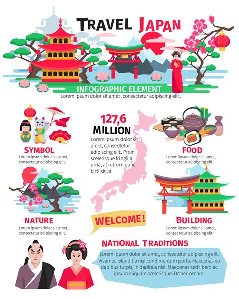 learn about japan