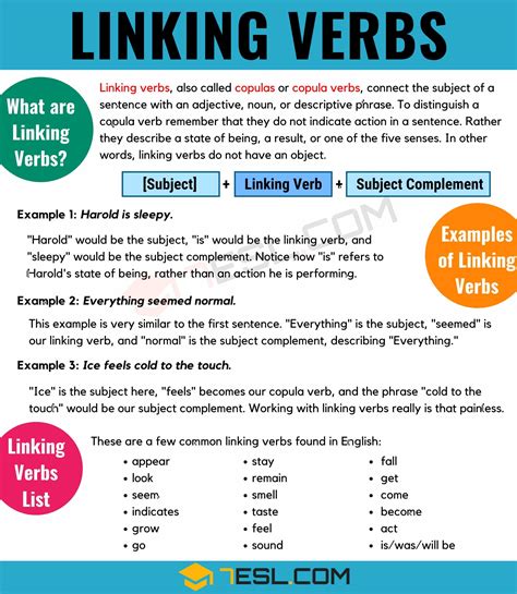 linking verb有哪些