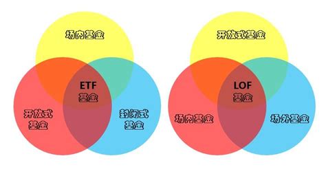 lof和etf基金的区别