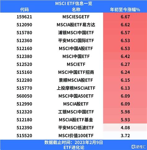 msci中国指数系列有哪些
