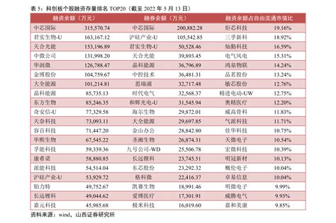 msci中国a股指数名单一览