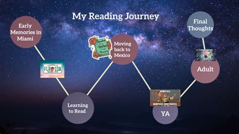 my reading journey