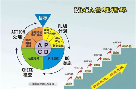 pdca工具应用