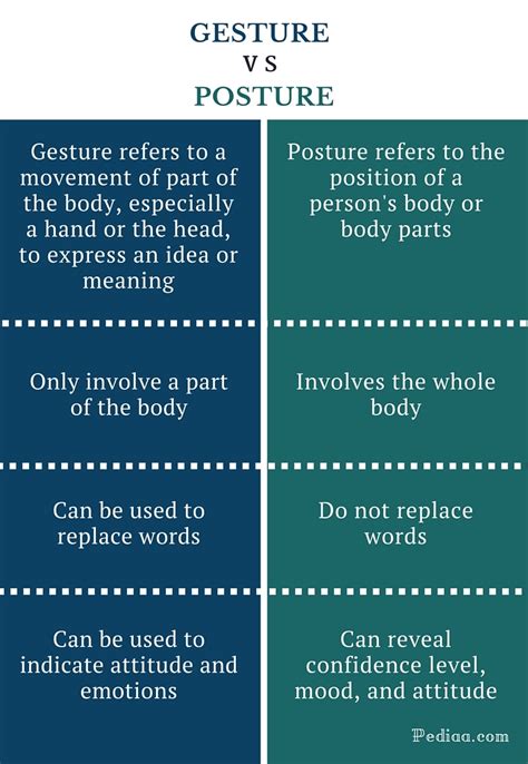 postureandgesture