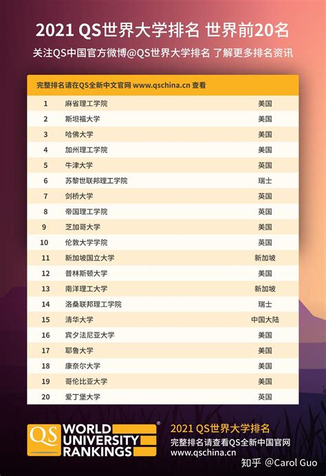 qs世界排名中国官网