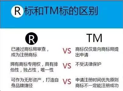 r和tm商标哪个好