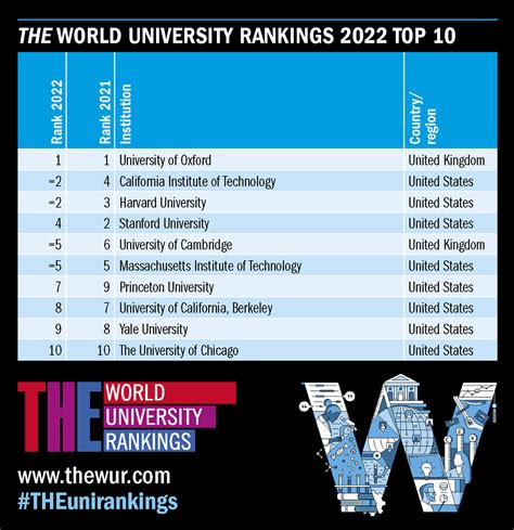 ranking of world universities