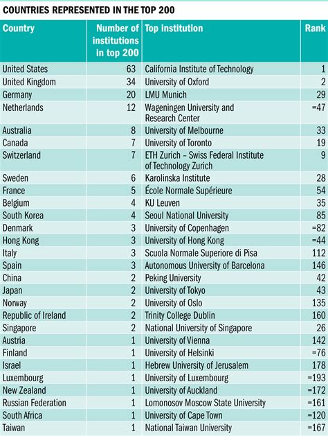 rankingofworlduniversities