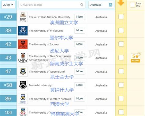 rmit在澳大学排名