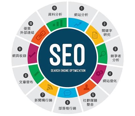 seo和搜索引擎优化的内容