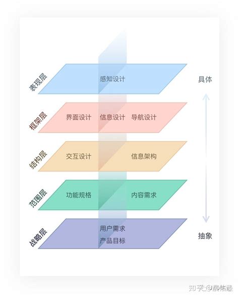 seo报告的五个要素