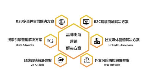 seo电商平台优化