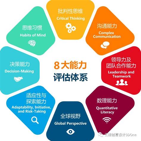 seo高手具备的5个基本能力