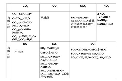 seo3是非金属氧化物吗