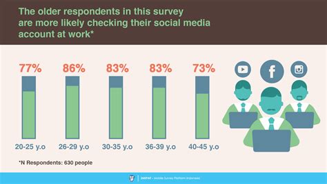social survey report