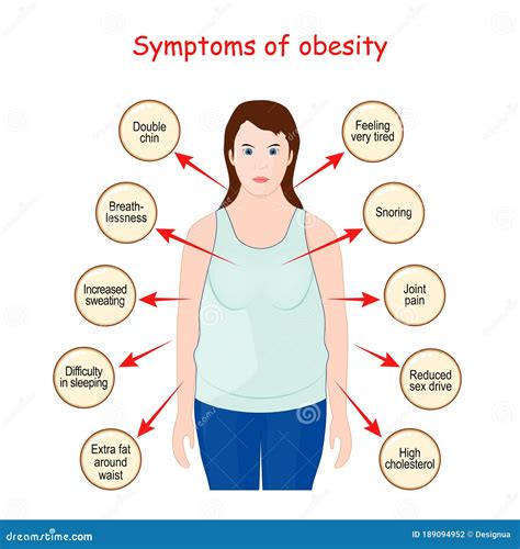 symptom of obesity
