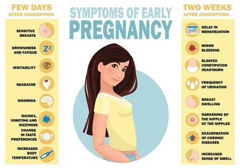 symptoms of early pregnancy