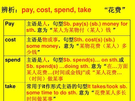takecostspend的区别