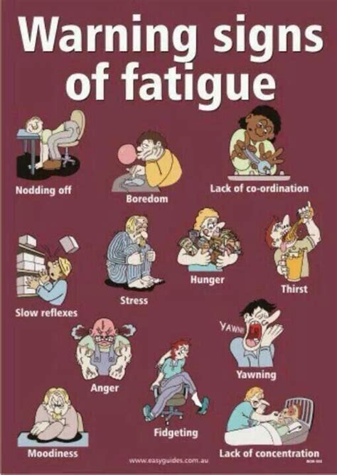 the symptoms offatigue