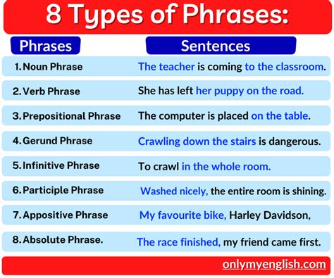 usage of some phrases