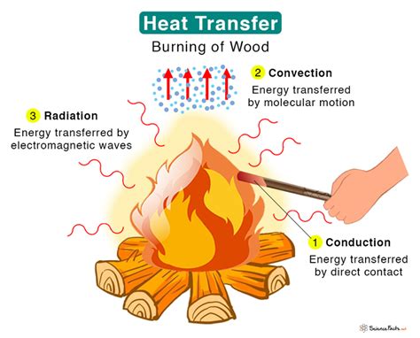 weak thermal radiation