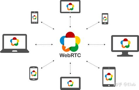 webrtc技术方案