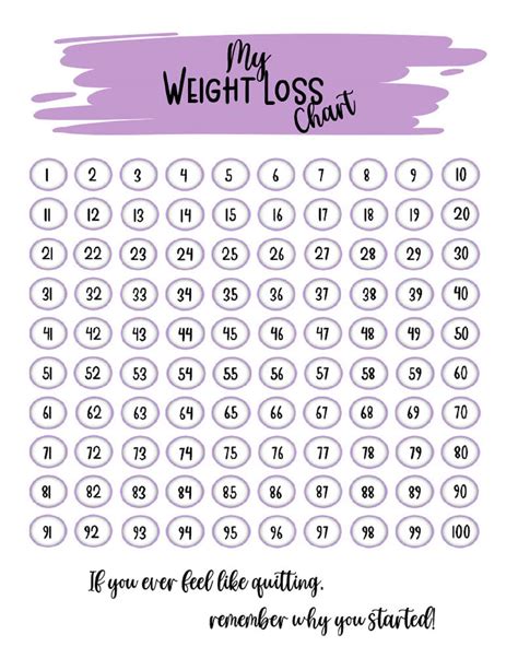 weight counts