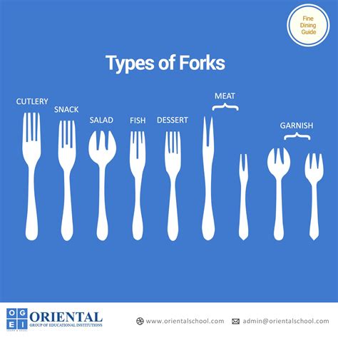 why is the fork