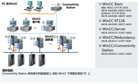 wincc服务器与客户机配置
